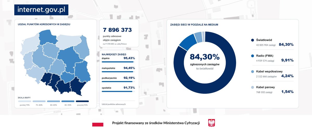 Szerokopasmowy internet w Polsce. Jest dobrze, ale z potencjałem do wzrostu.