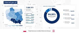 Szerokopasmowy internet w Polsce. Jest dobrze, ale z potencjałem do wzrostu.