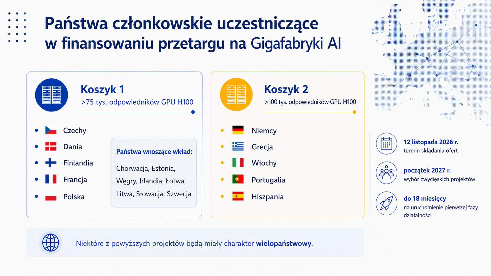 Gigafabryki